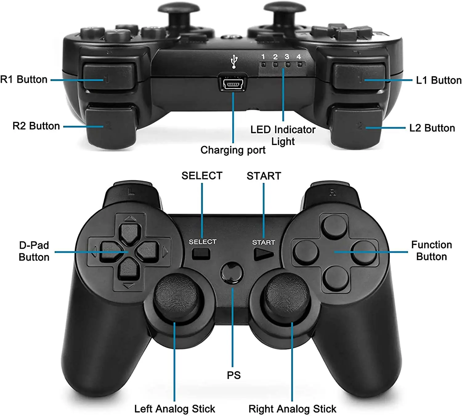 playstation l1 button