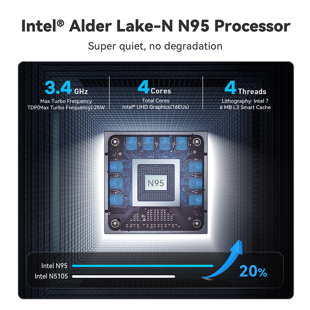 Mini PC 1024GB NVME M.2 SSD, 12th Gen Intel Alder Lake N95, 16GB