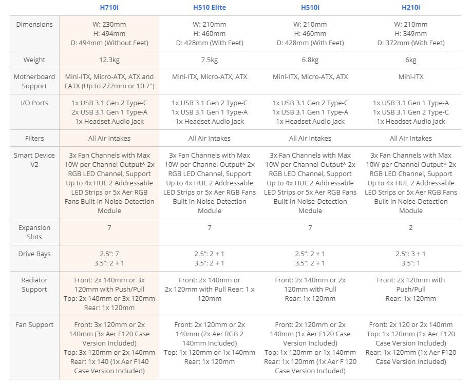 NZXT H510i - ATX Mid -Tower PC Gaming Case - Front I/O USB Type-C Port - Vertical GPU Mount - Tempered Glass Side Panel - Integrated RGB Lighting - Water-Cooling Ready - White/Black CA-H510I-W1