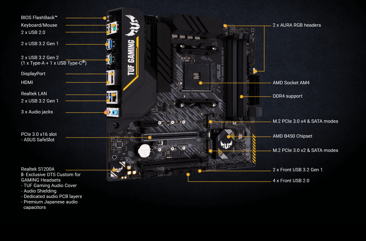 AMD Ryzen 5 3600 Processor + ASUS TUF Gaming B450M PRO II mATX