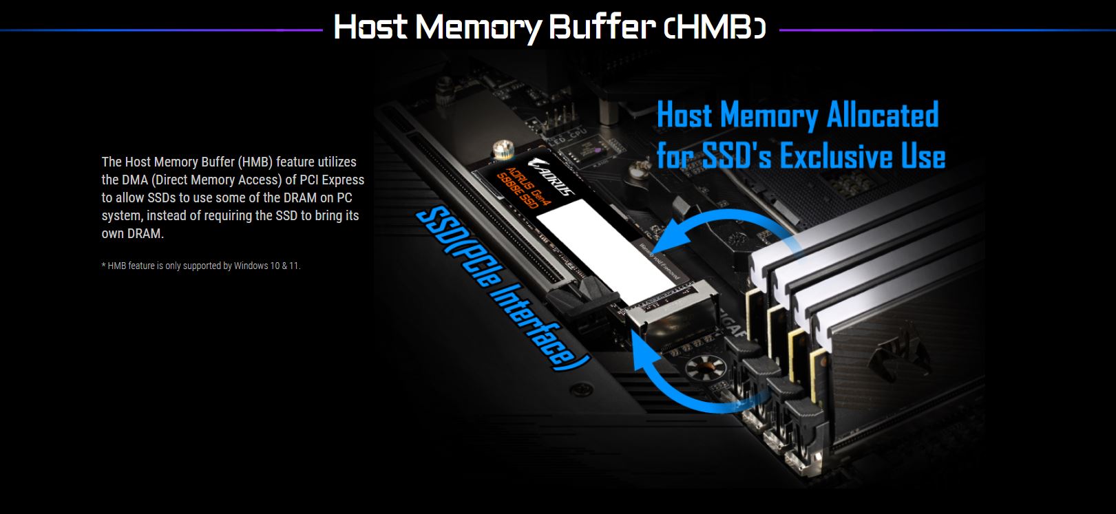 ▷ Gigabyte AORUS Gen4 5000E SSD 500GB M.2 500 Go PCI Express 4.0 3D TLC  NAND NVMe