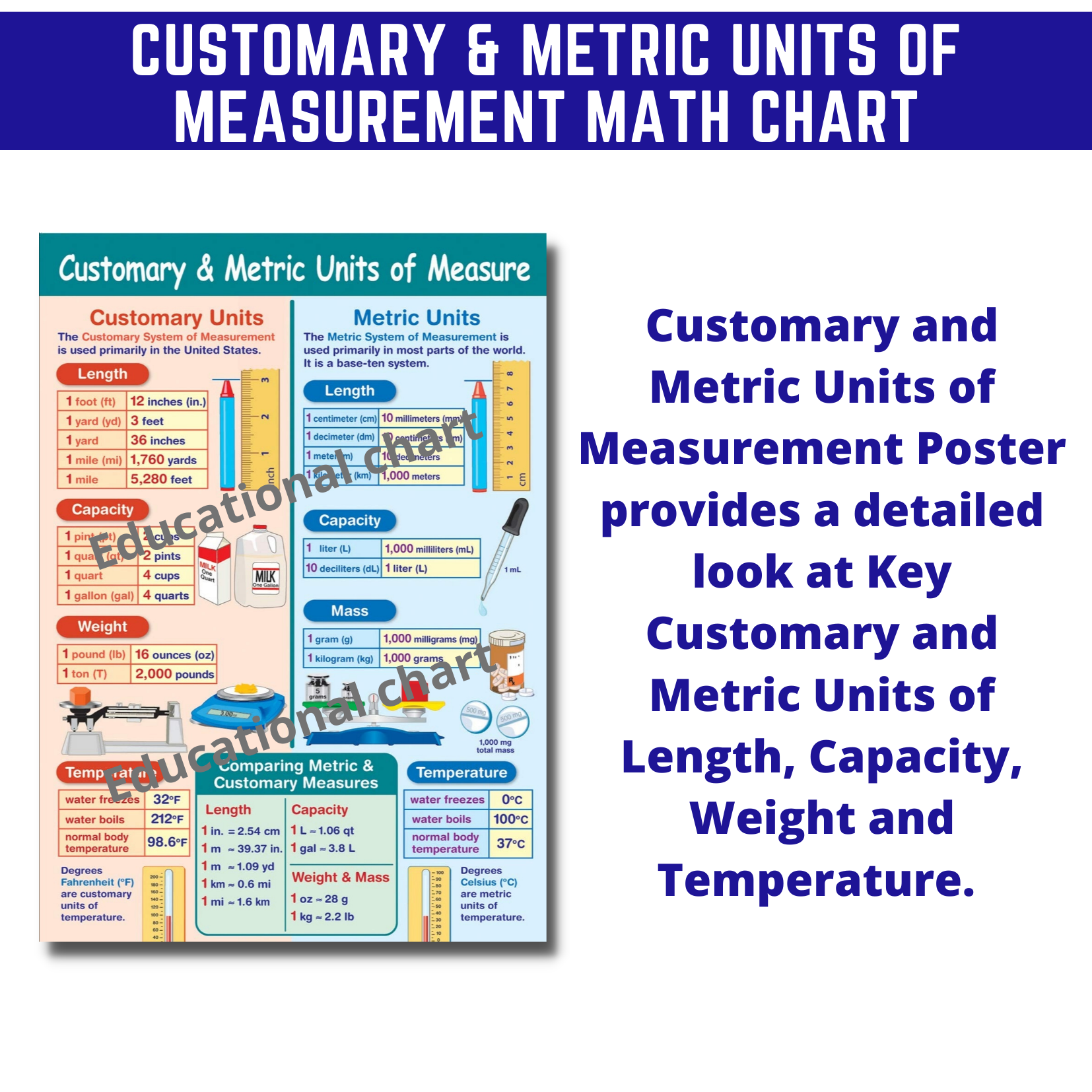 Units Of Measurement Chart For Kids