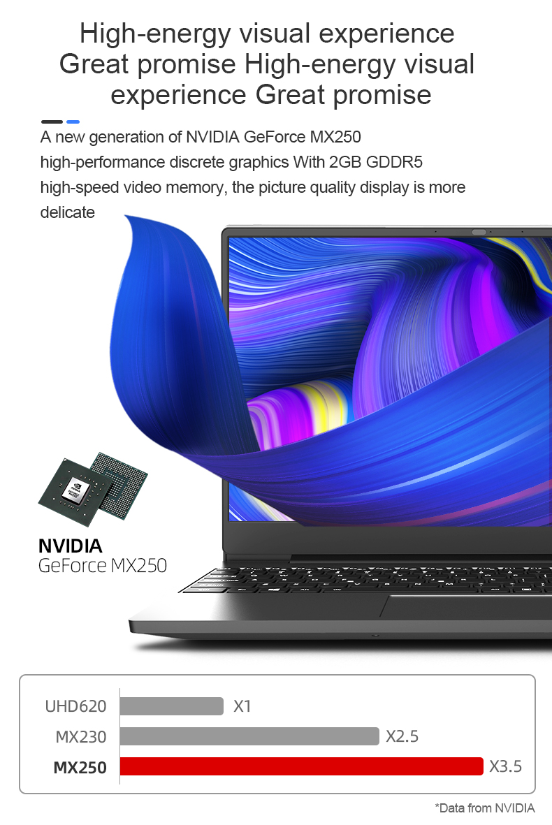 IPASON 15.6" Emigrant S Intel i7-8565U 8GB DDR4 256GB M.2 Pcie SSD GeForce MX250 2G Business Laptop