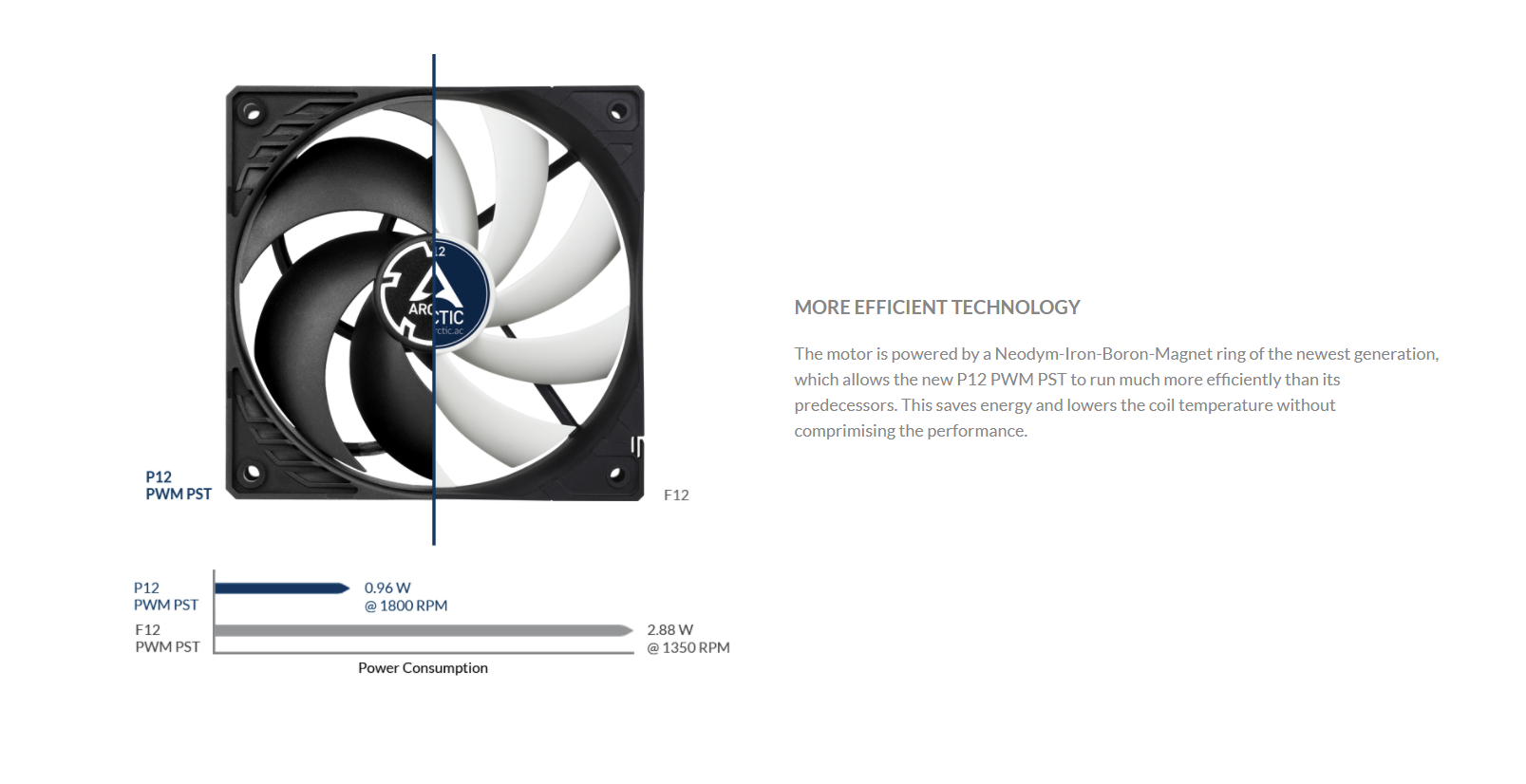 ARCTIC P12 PWM PST (5 Pack) - 120 mm Case Fan, PWM Sharing Technology  (PST), Pressure-optimised, Quiet Motor, Computer, 200-1800 RPM - Black