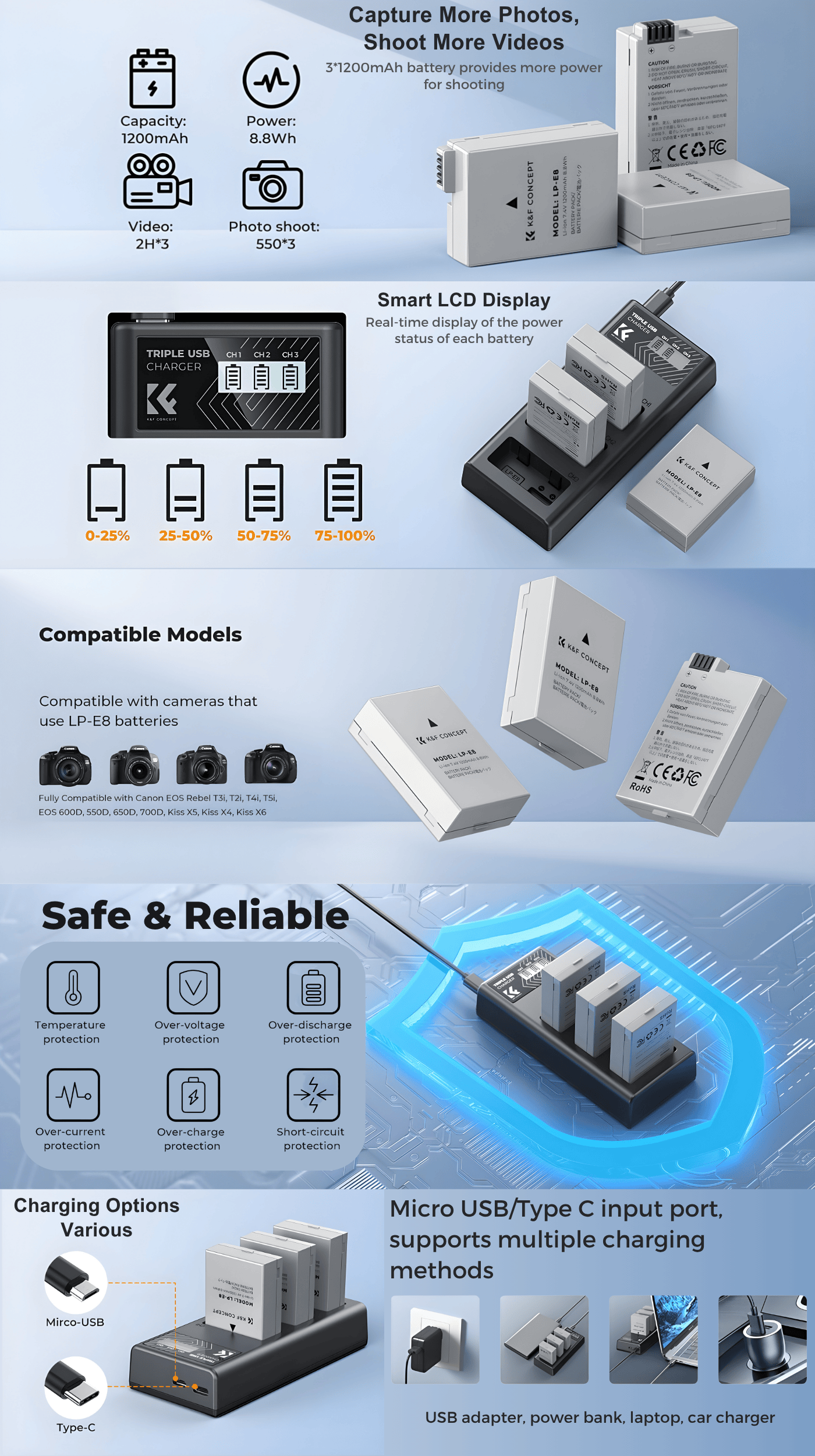 KF28-0099 Features