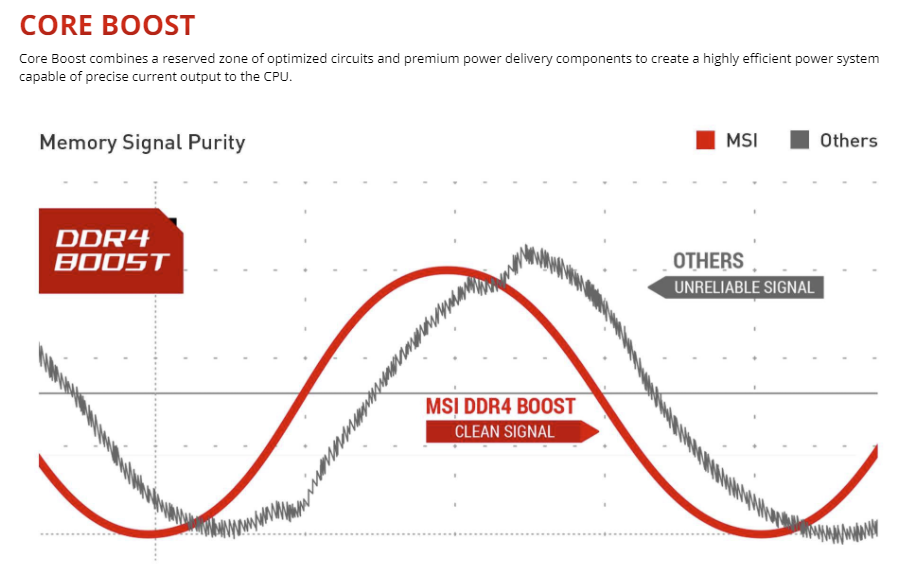 MSI MPG B550 GAMING EDGE WIFI Gaming Motherboard (AMD AM4, DDR4, PCIe 4.0, SATA 6Gb/s, M.2, USB 3.2 Gen 2, AX Wi-Fi 6, HDMI/DP, ATX, AMD Ryzen 5000 Series processors)