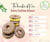 Keto Mini Coffee Donut Bread Lowcarb Gluten free and Sugar free Safe for diabetic Ready to eat 8pcs per pack Keto Bread Healthier Choice for Diet and Weight loss