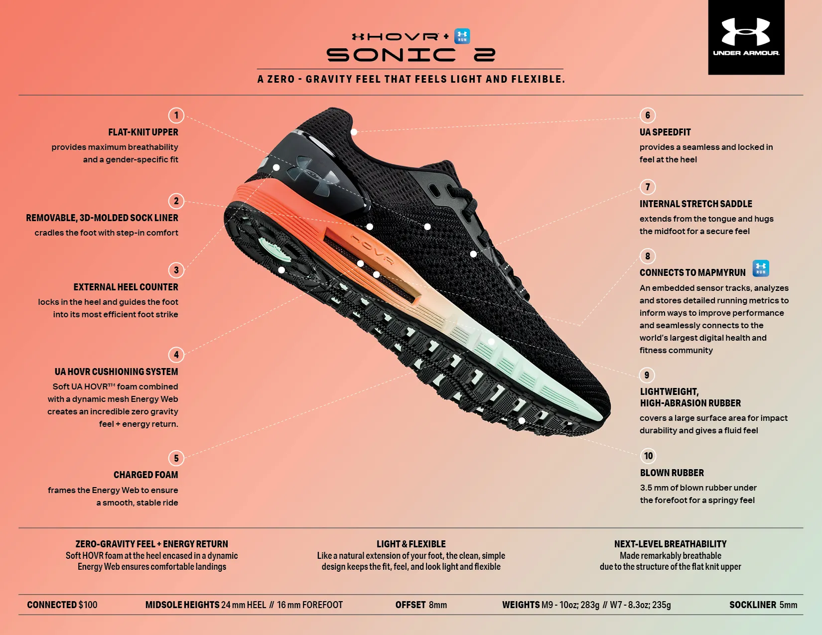 under armour hovr sonic 2 running shoes