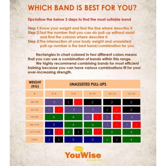 Gym Home Workout Exercise Fitness Band-YouWise(TM) Heave Duty StretchResistance Band,Pull Up Assist Band,Mobility,Powerlifting BandBonus EBook-Single Band Or One Set - Intl June 2018 - 3 Gym Home Workout Exercise Fitness Band-YouWise(TM) Heave Duty StretchResistance Band,Pull Up Assist band,Mobility,Powerlifting BandBonus eBook-Single Band or one Set - intl - 3