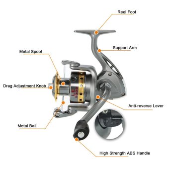 Lixada Telescopic 2.1M Fishing Rod And Reel Combo Full Kit Spinning Fishing Reel Gear Organizer Pole Set With 100M Fishing Line Lures Hooks And Fishing Carrier Bag Case Fishing Accessories - Intl June 2018 - 4 Lixada Telescopic 2.1M Fishing Rod and Reel Combo Full Kit Spinning Fishing Reel Gear Organizer Pole Set with 100M Fishing Line Lures Hooks and Fishing Carrier Bag Case Fishing Accessories - intl - 4
