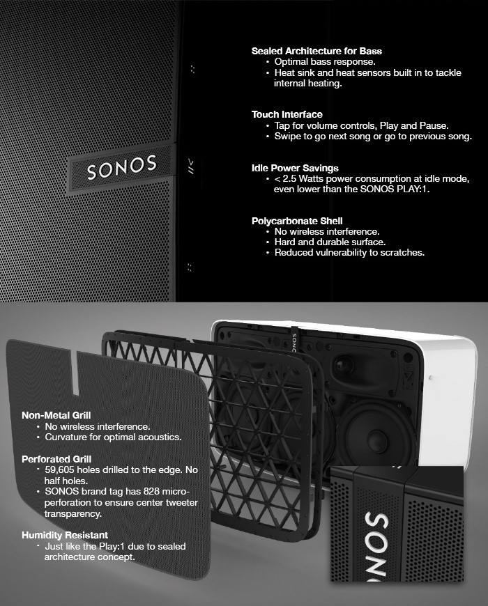 sonos 5 watts