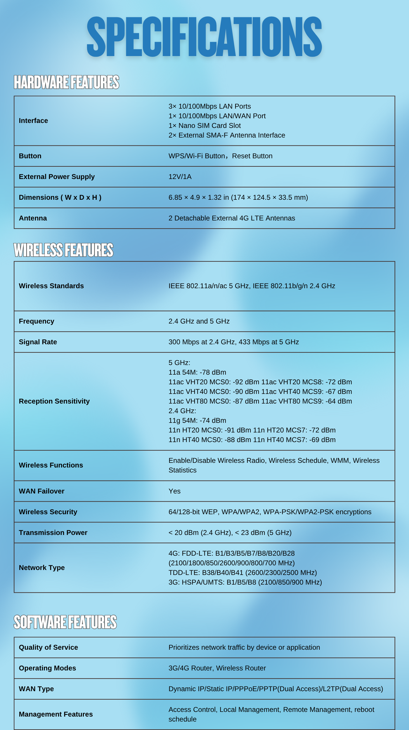 TP-Link Archer MR202 Wi-Fi coverage