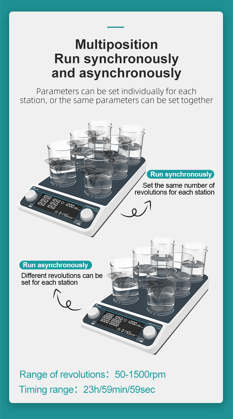 Joanlab Laboratory Stirrer Electric Stirrer Digital Display - Temu