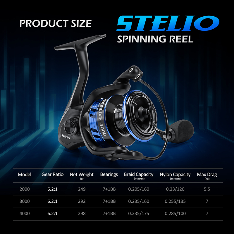 GOTURE STELIO Spinning Fishing Reel 6.2:1 Gear Ratio 7+1BB Bearings  Graphite Body Blue