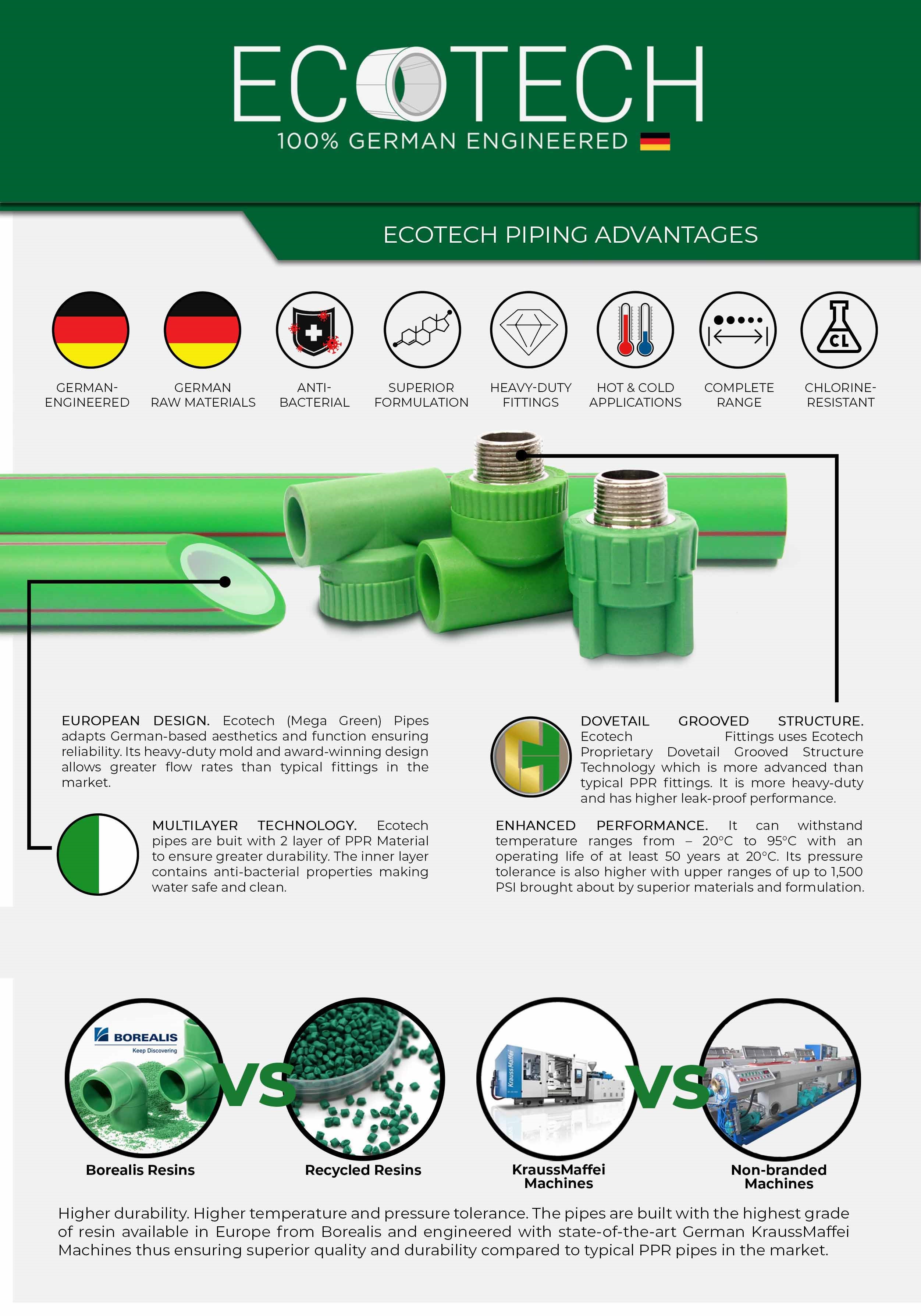 Advantages of PTFE by pipingmart - Issuu