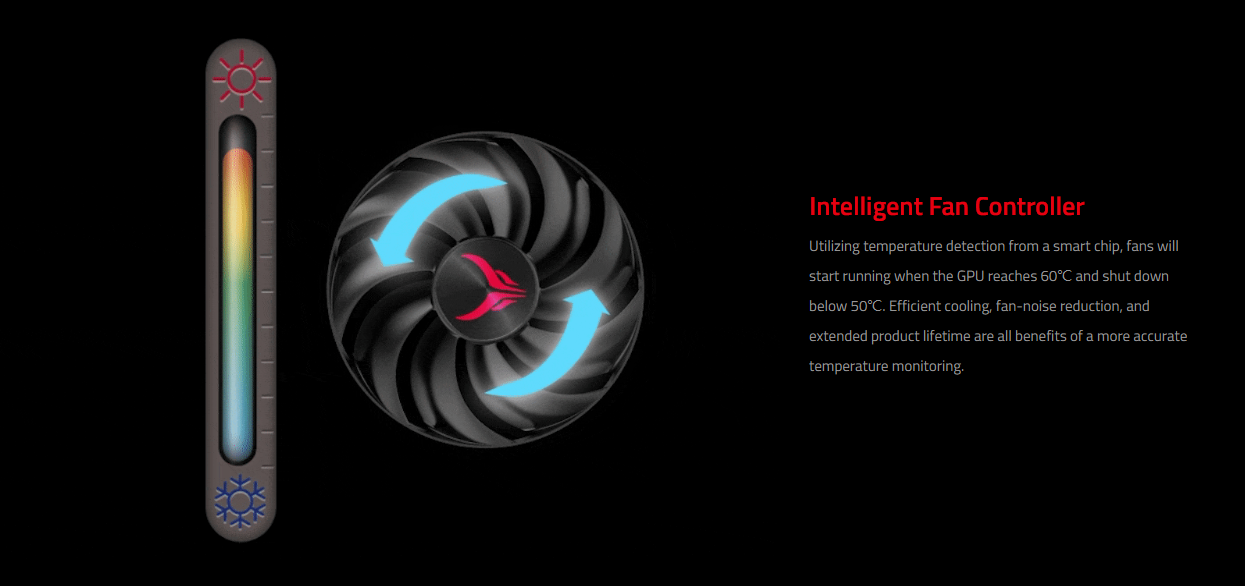 PowerColor RED DEVIL Radeon RX 7900 XTX 24GB GDDR6 PCI Express 4.0 ATX 7900XTX Video Card RX7900XTX 24G-E/OC/LIMITED - RX7900XTX 24G-E-OC [Limited Edition]