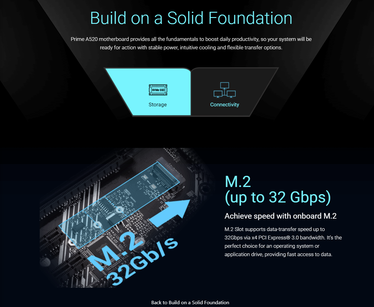 ASUS Prime A520M-K AMD AM4 (3rd Gen Ryzen) Micro-ATX Motherboard (ECC Memory, M.2 Support, 1Gb Ethernet, M.2, USB 3.2 Gen 1 Type-A,HDMI 2.1 4K at 60Hz, D-Sub)
