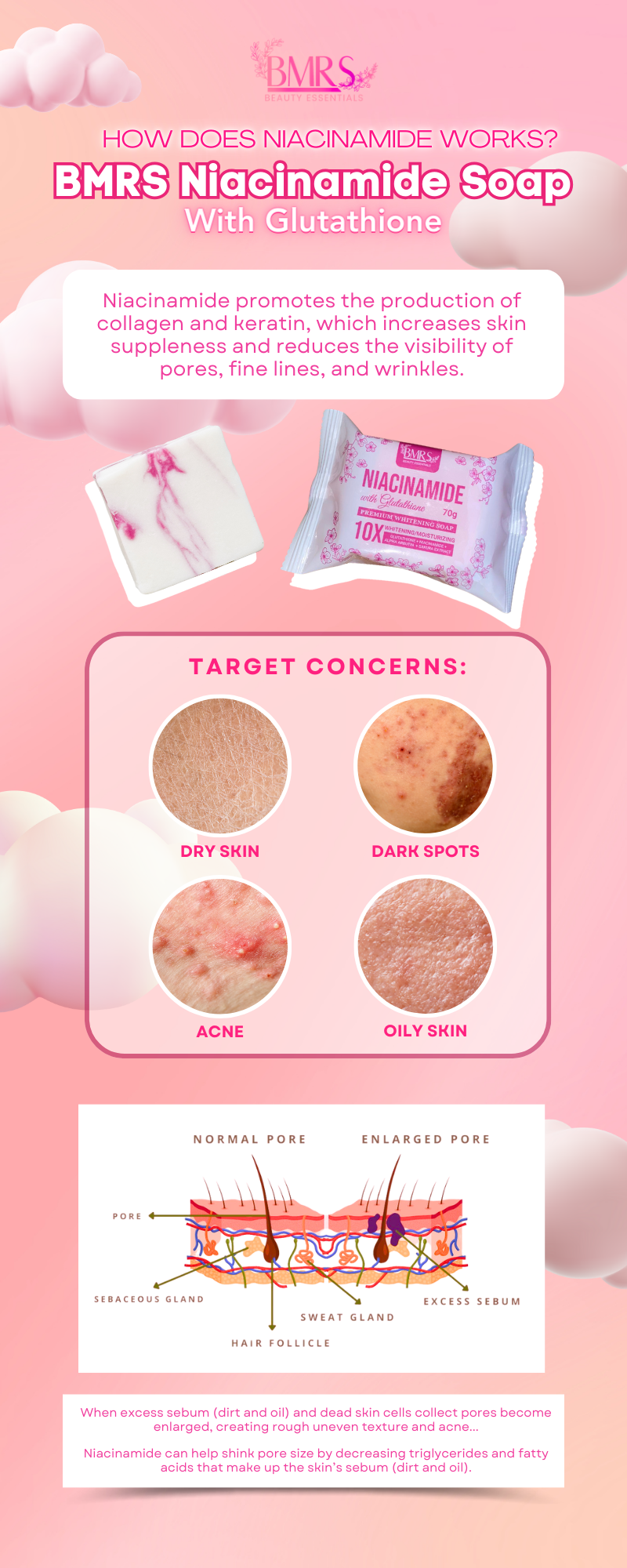 bmrs niacinamide with glutathione soap BMRS