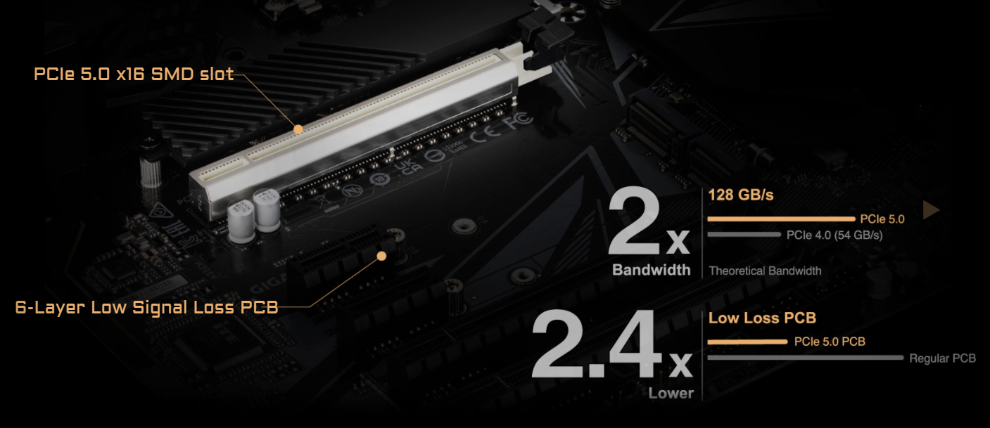 GIGABYTE Z690 UD AX DDR4 LGA 1700 Intel Z690 ATX Motherboard with DDR4, Triple M.2, PCIe 5.0, USB 3.2 Gen2X2 Type-C, WiFi 6, 2.5GbE LAN