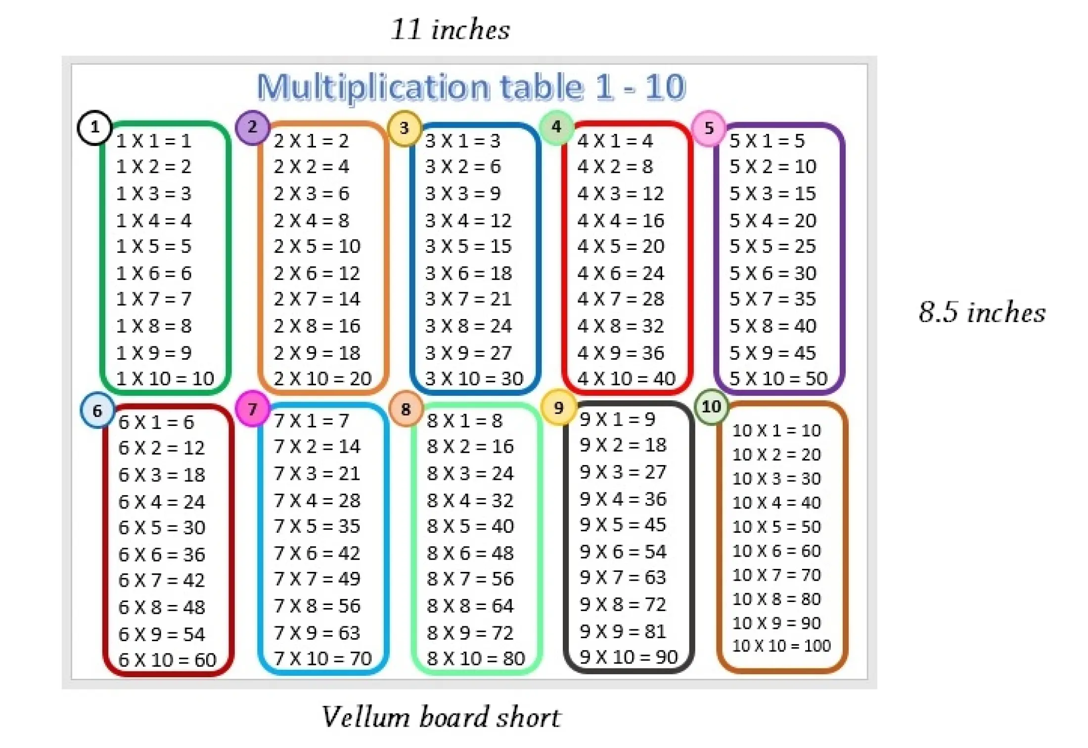 Laminated Chart Multiplication Table 1 10 Educational Chart For Kids Size 8 5 X 11 Inches Lazada Ph