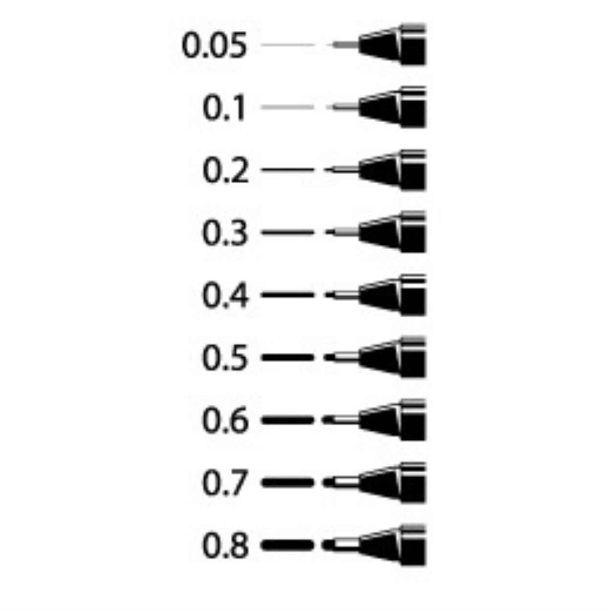 Manila Stock]UNI PIN Technical Drawing Pen (0.05MM - 0.8MM