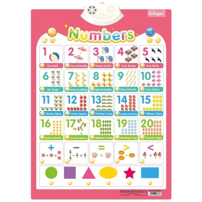 Smart Learning Sound Wall Chart for Kid ABC Alphabet / Numbers / Vegetables / Fruits/ Animals Learning Chart Poster Educational Wall Chart (2)