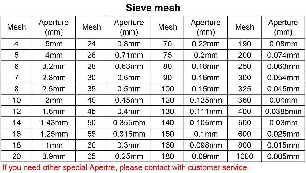 Sieve Sizes In Depth Guide To And Metric Sizes Gilson 50 OFF