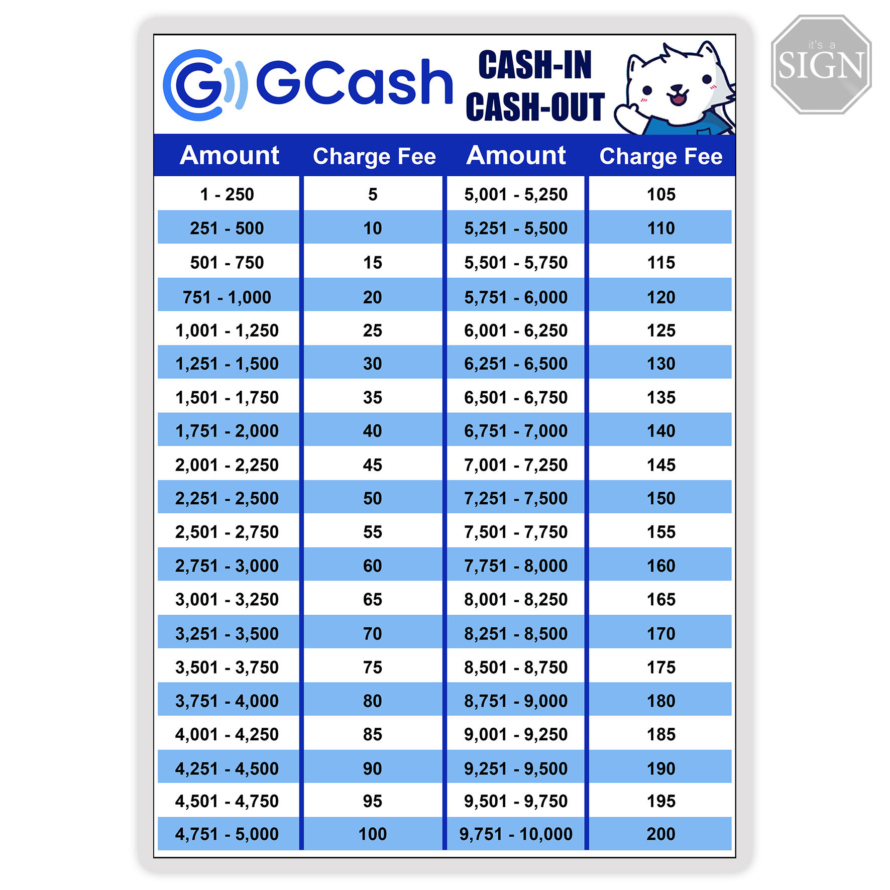 Shop Gcash Logo Signage With Great Discounts And Prices Online Jun 