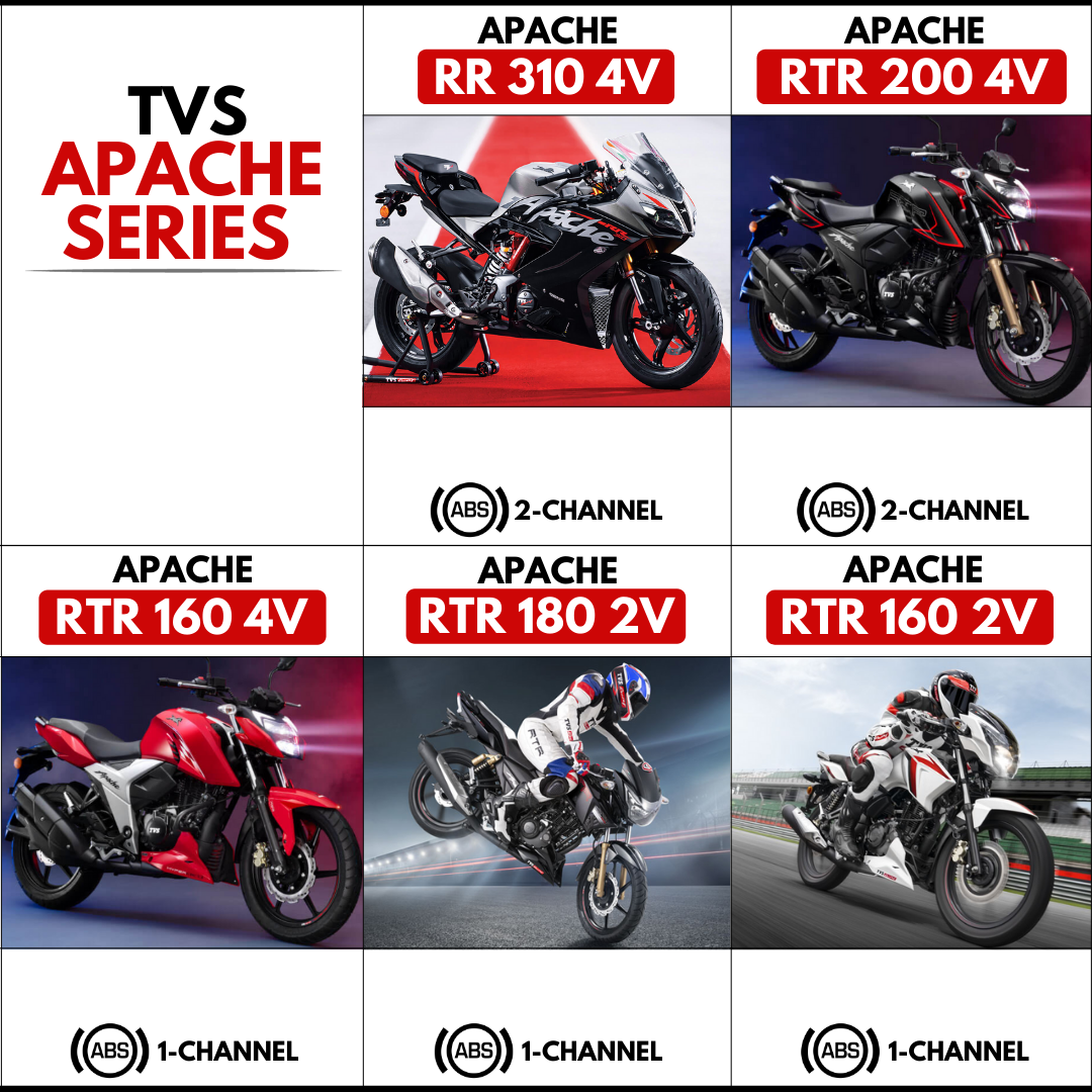Tvs apache rtr top 180 oil filter price