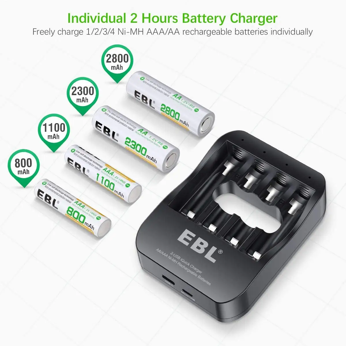 EBL Rechargeable Batteries with Charger, 1.2V NiMH AA Batteries 2800mAh  4Counts & AAA Batteries 1100mAh 4Counts with 8-Bay Smart Battery Charger