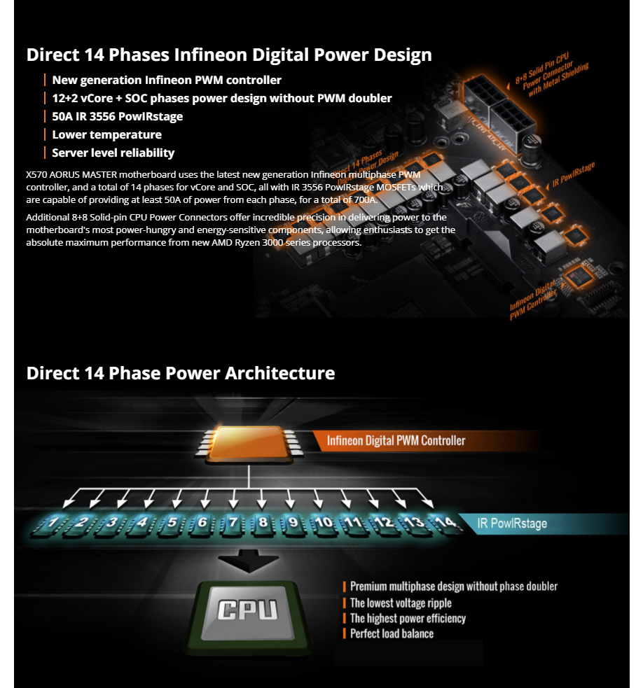 GIGABYTE X570 AORUS MASTER AMD Ryzen 3000 PCIe 4.0 SATA 6Gb/s USB 3.2 AMD X570 ATX Motherboard