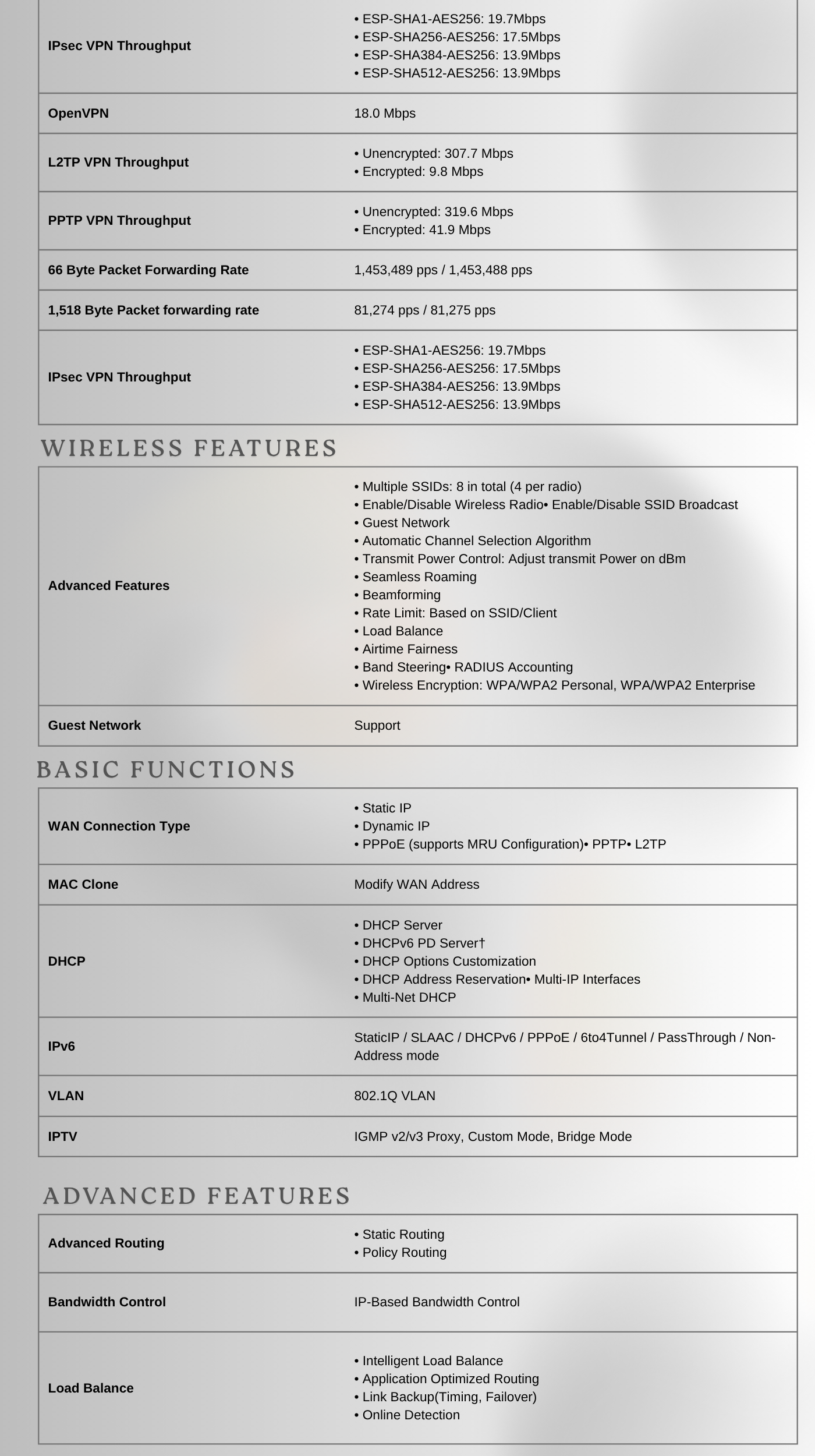 TP-Link ER605W rear view