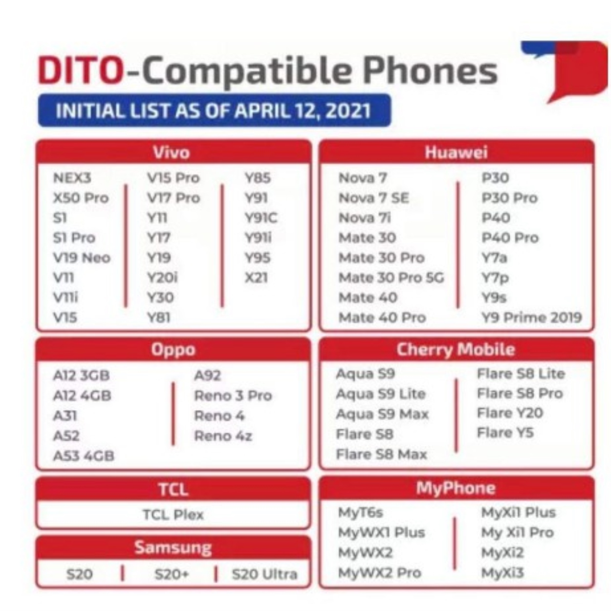 compatible handset for dito sim