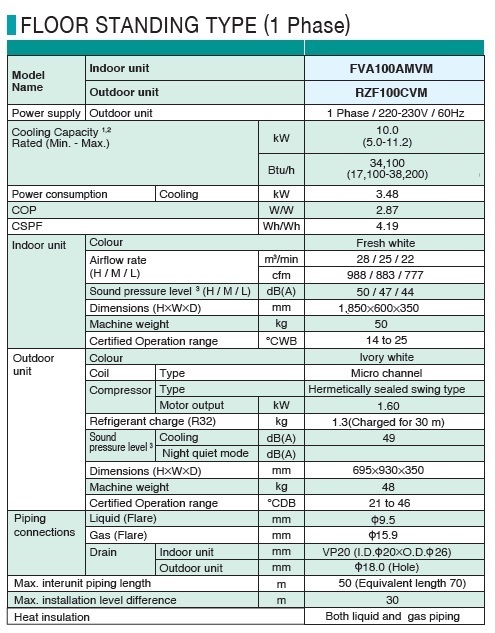 daikin fvfc100axvl