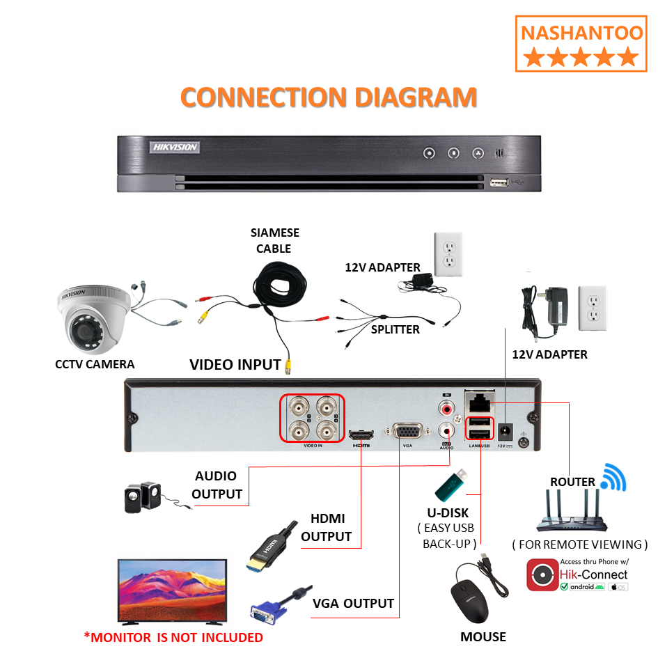 Hikvision Dvr Remote Access Connect Hikvision Hikvision Dvr Remote