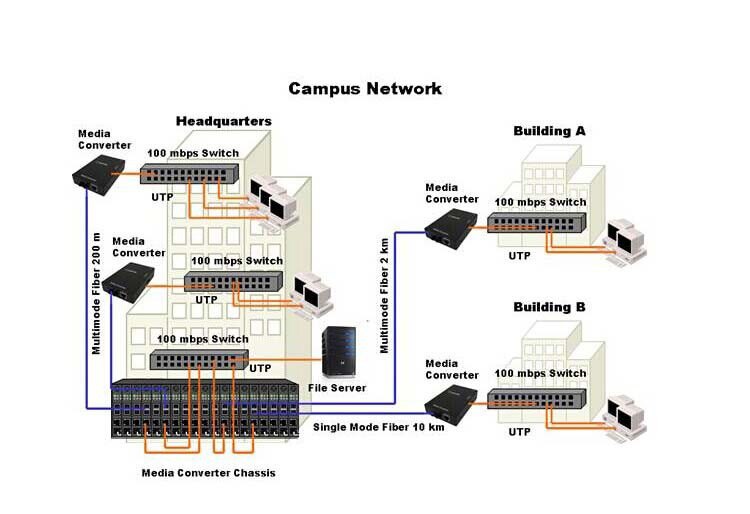 ภาพประกอบของ （1 คู่）NetLINK Media Converter HTB-3100 (A/B) Fiber Optic 25KM Single-mode Single-fiber WDM RJ45 FTTH มีเดีย คอนเวอร์เตอร์