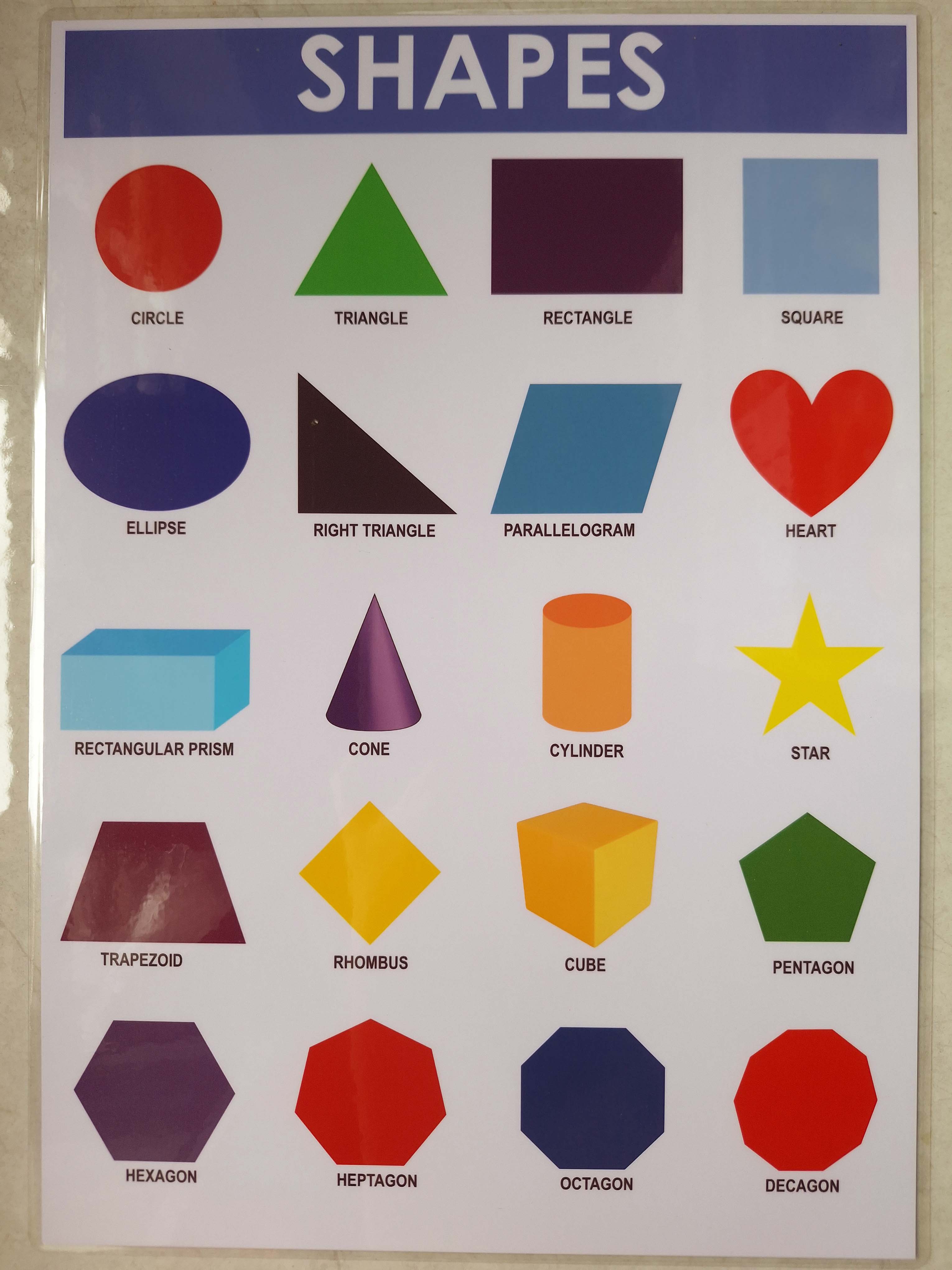 Geometric Shapes Chart