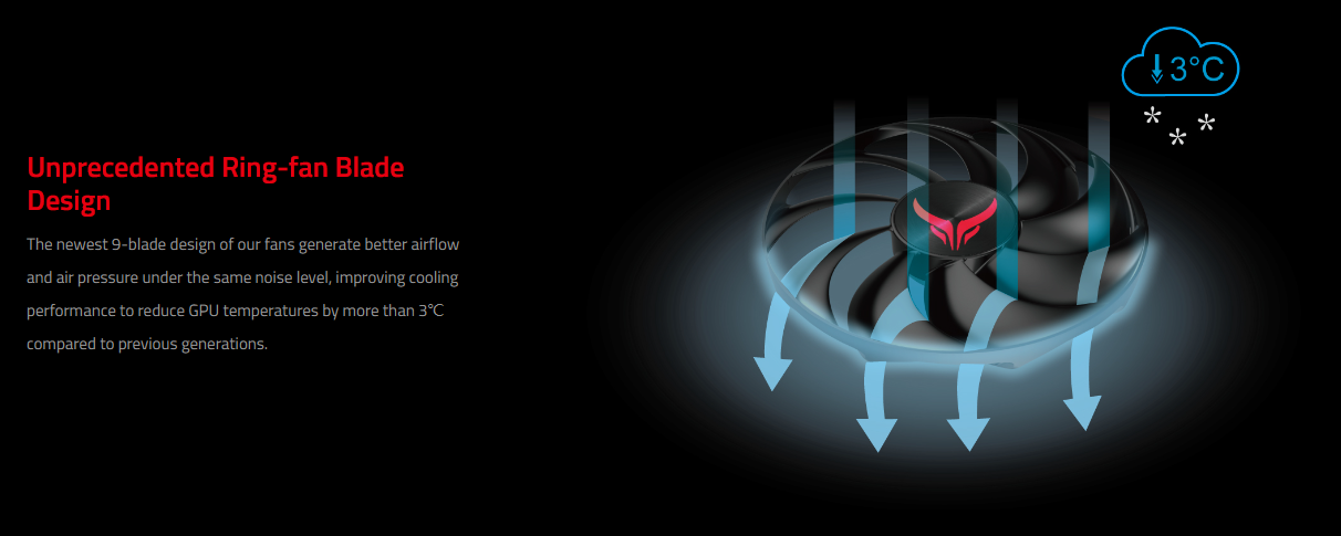 PowerColor RED DEVIL Radeon RX 7900 XTX 24GB GDDR6 PCI Express 4.0 ATX 7900XTX Video Card RX7900XTX 24G-E/OC/LIMITED - RX7900XTX 24G-E-OC [Limited Edition]