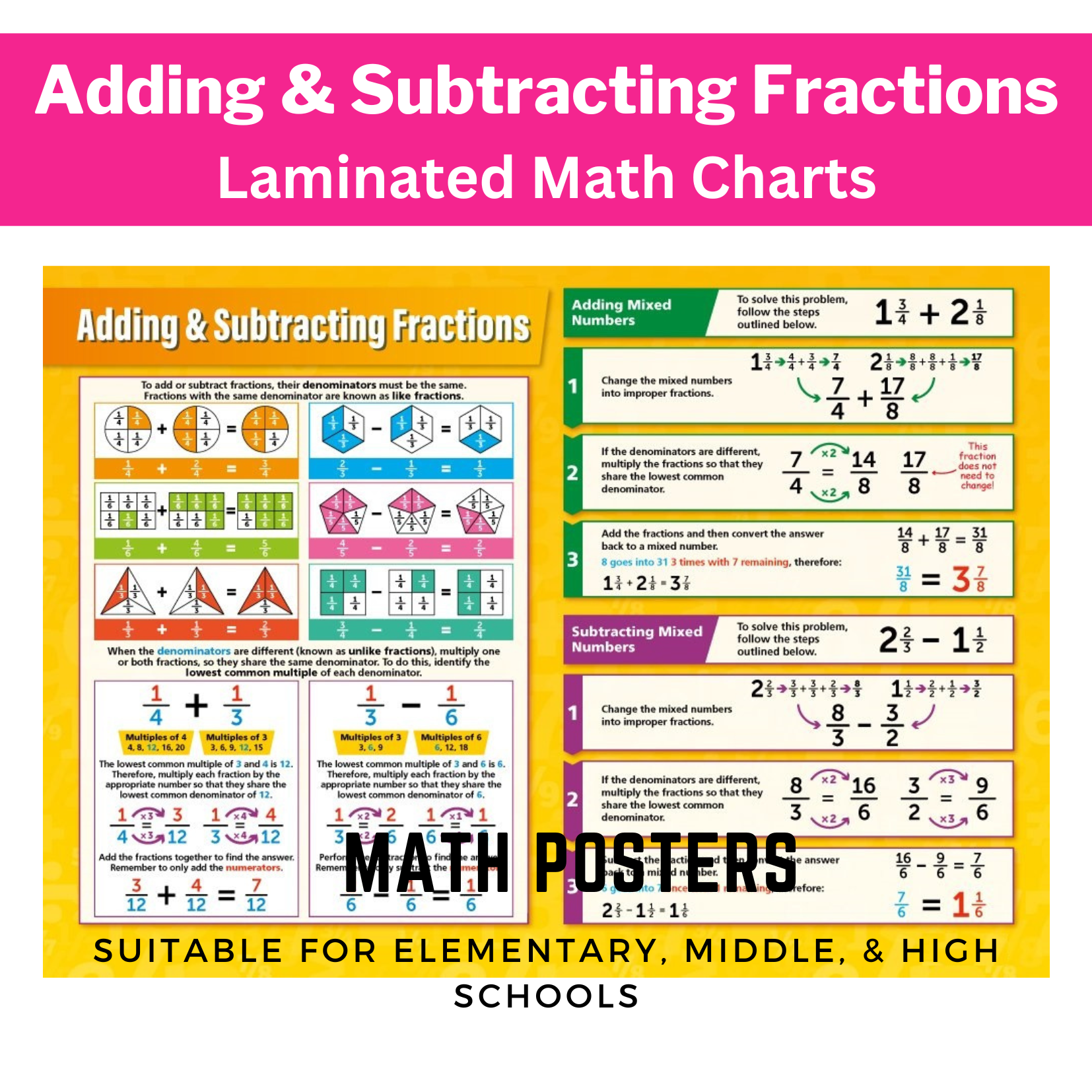 Adding And Subtracting Fractions Poster