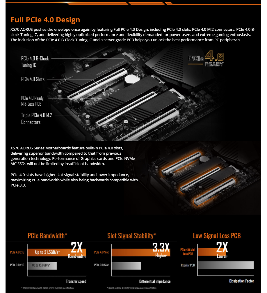 GIGABYTE X570 AORUS MASTER AMD Ryzen 3000 PCIe 4.0 SATA 6Gb/s USB 3.2 AMD X570 ATX Motherboard
