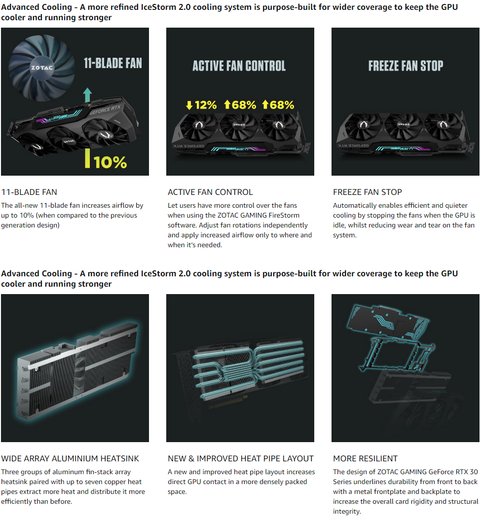 ZOTAC GAMING GeForce RTX 3080 Trinity OC NON-LHR 10GB GDDR6X 320-bit 19 Gbps PCIE 4.0 Gaming Graphics Card, IceStorm 2.0 Advanced Cooling, SPECTRA 2.0 RGB Lighting, NON LHR, ZT-A30800J-10P