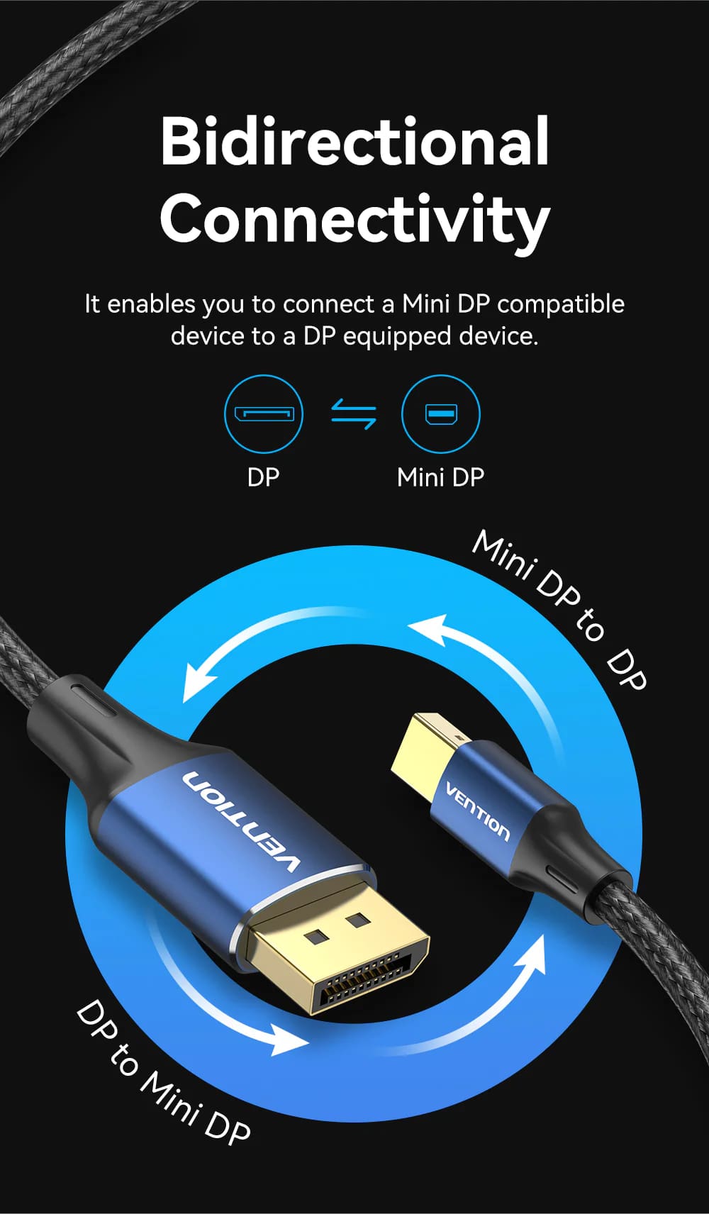 iVANKY DisplayPort 2.1 Cable (3.3') VBF02 B&H Photo Video