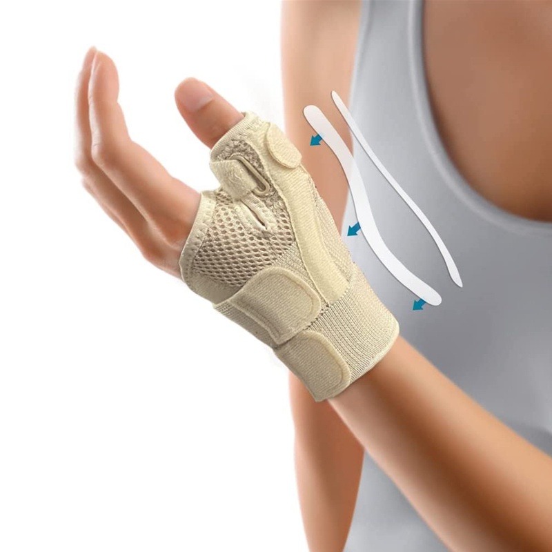 FlexGuard Wrist Thumb Support Brace - Tendonitis Arthritis Protector