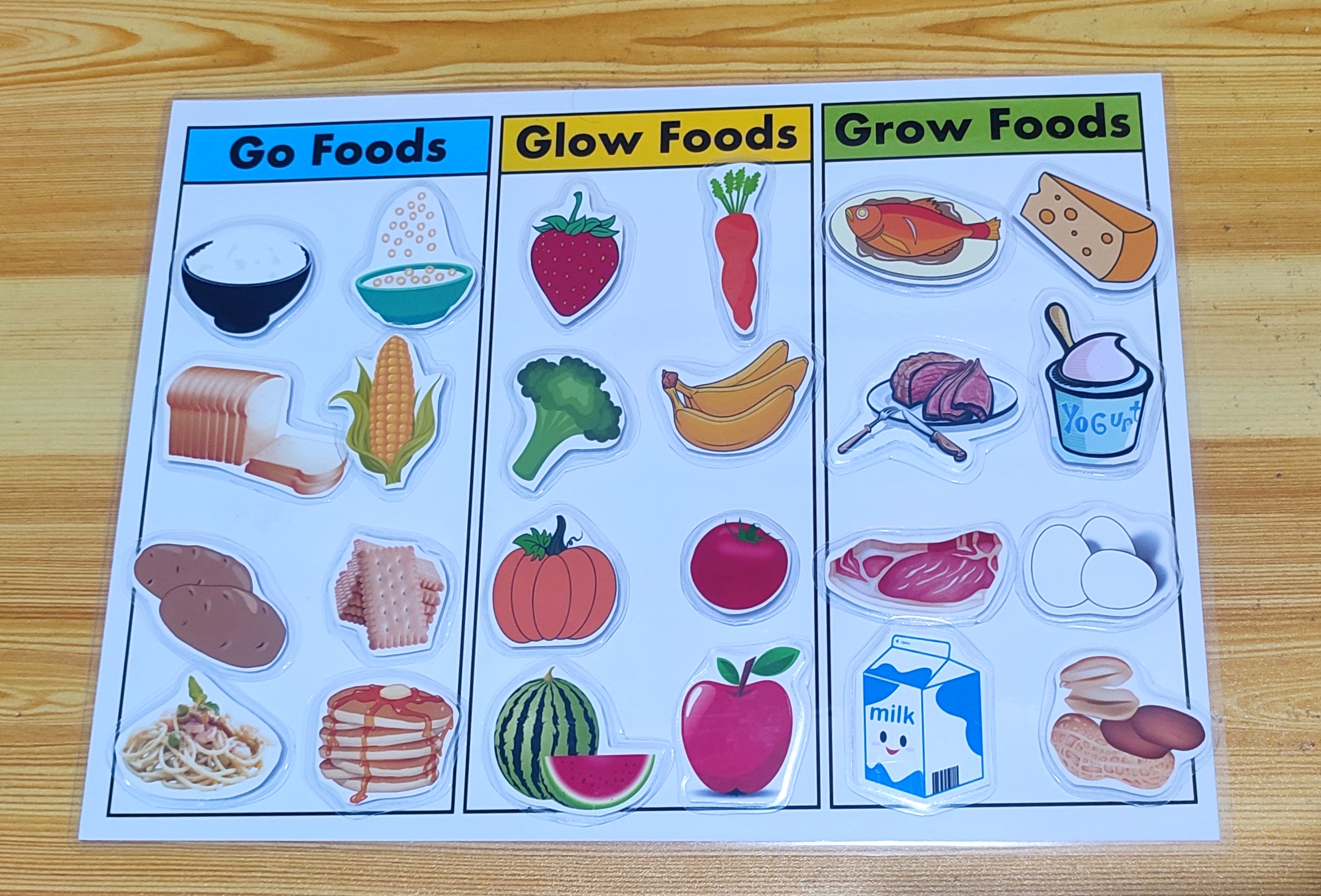 Free Go Grow Glow Foods Printable For Kids 51 OFF