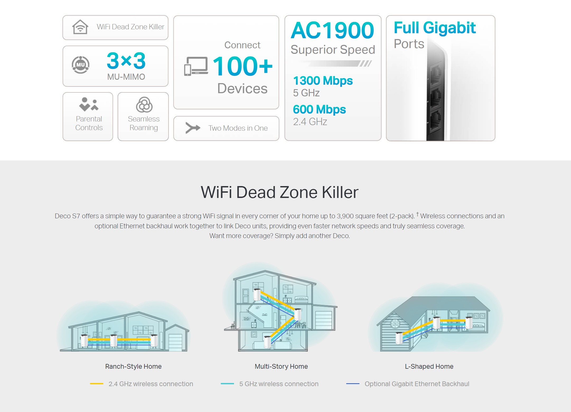 Deco S7, AC1900 Whole Home Mesh Wi-Fi System