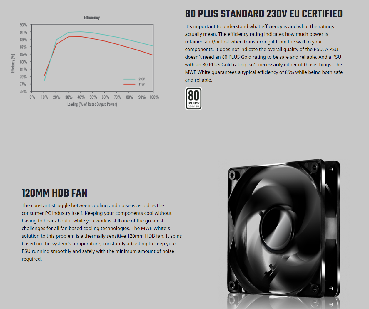 Cooler Master MWE 550 80+ 550W PSU with HDB Silent 120mm Fan, Single +12V Rail, Flat Black Cables 80 Plus MPE-5501-ACABW-US
