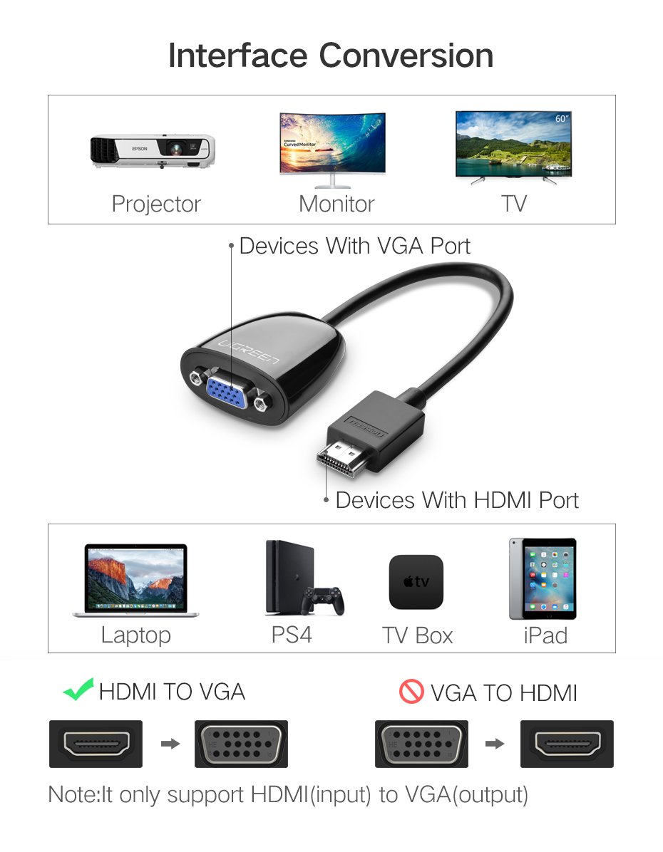 UGREEN HDMI to VGA Converter / Adapter MM105 40253