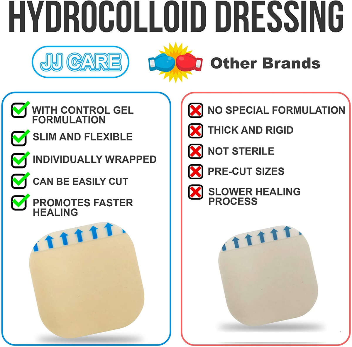 JJ CARE [Pack of 10] Thin Hydrocolloid Dressing Without Border 2x2  Hydrocolloid Patches, Sterile Adhesive Hydrocolloid Bandages, Wound  Dressing & Bed Sore Pads for Advanced Healing