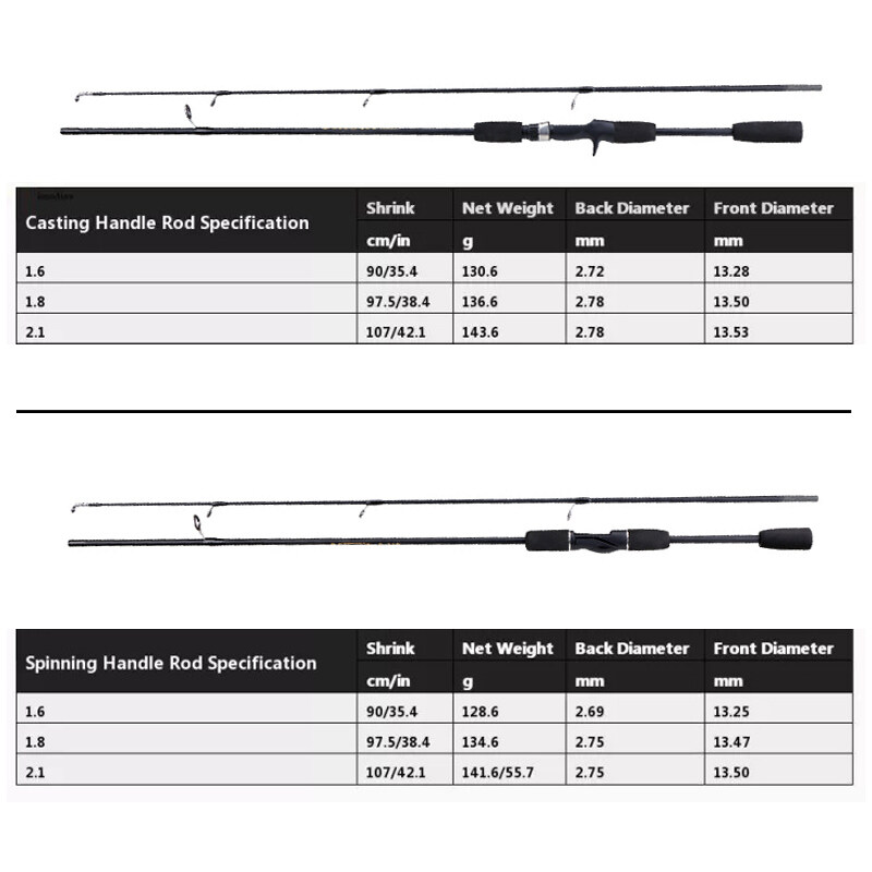 💯【Clearance sale】🔥1.8m Fishing Rod Lightweight Spinning Fishing Rod  Portable Scratch Resistant Casting Fishing Rod Set Outdoor Non Slip EVA  Handle Spinning Quality Fishing Rod Fishing Tackle
