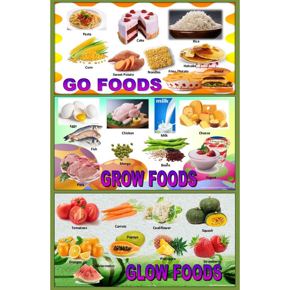 glow foods chart